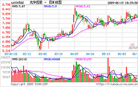 半岛全站官方股价信息